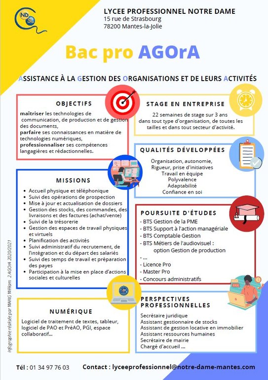 bac-pro-agora